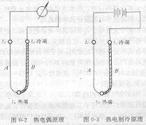 黄瓜视频免费版软件講述實現人工製冷都有哪些方式