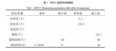 太陽能幹燥裝置溫、濕度傳感器選型