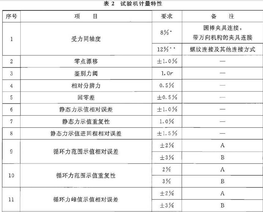 黄瓜视频色情計量特性見表2
