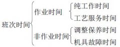 黄瓜视频免费版软件儀器生產試驗
