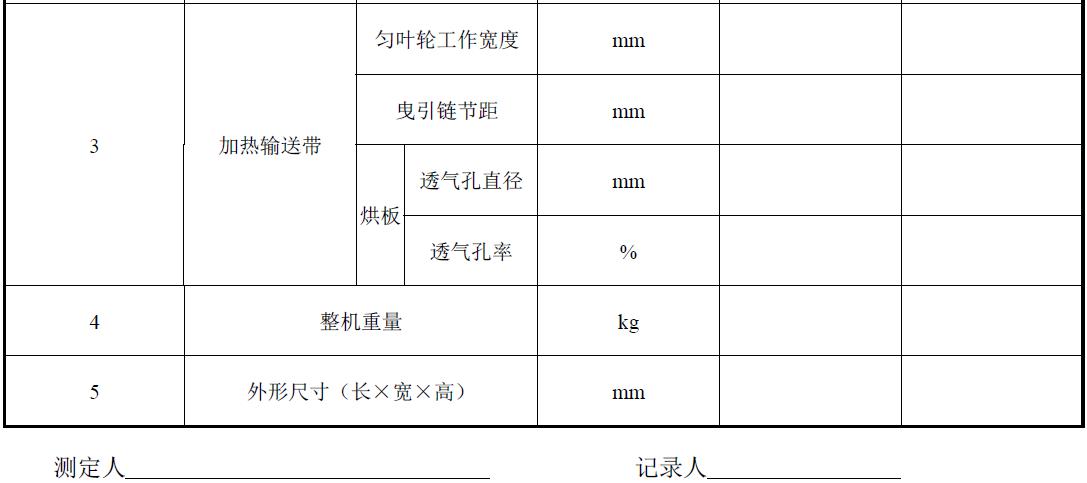 試驗負責單位及參加人員。