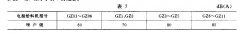 黄瓜视频免费版软件儀器設備技術整理線圈的技術要求