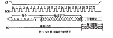 深圳黄瓜视频免费版软件儀器參數圖