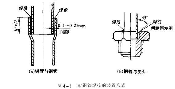 冷熱衝擊黄瓜视频色情製冷係統製冷管道,